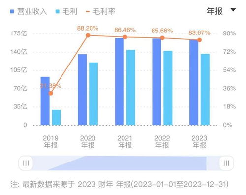 科技巨頭交棒 周鴻祎辭任董事會主席，公司三年凈利超140億，AI與金融科技雙輪驅動