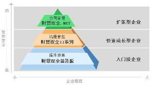 管家婆任我行 以人工智能公共服務(wù)平臺技術(shù)咨詢服務(wù)引領(lǐng)企業(yè)管理軟件創(chuàng)新
