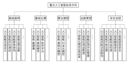 工信部人工智能標(biāo)準化技術(shù)委員會籌建方案公示賦能公共服務(wù)平臺技術(shù)咨詢服務(wù)升級